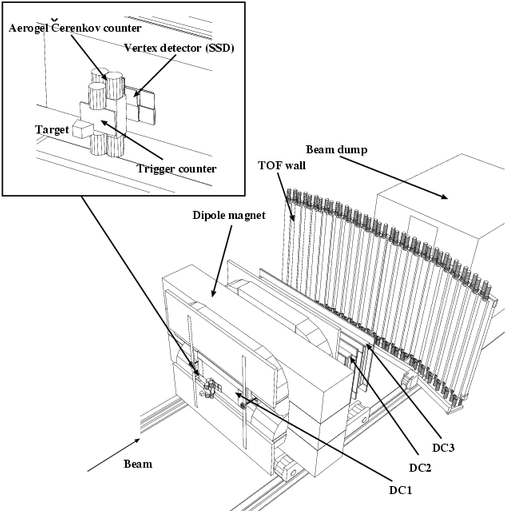 LEPS spectrometer