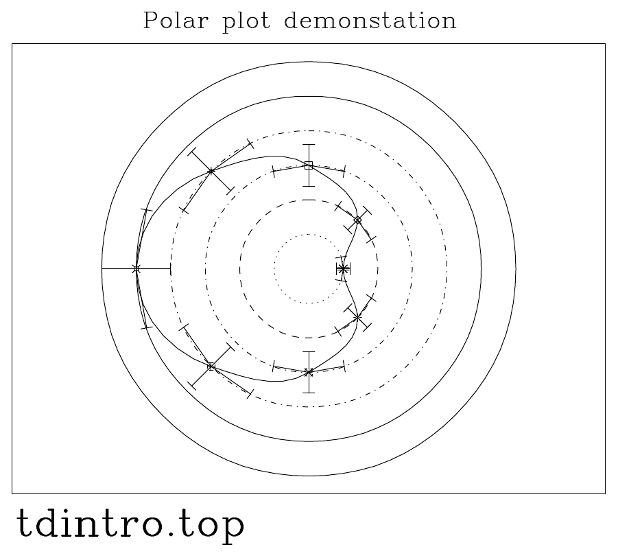 example_tdintro_Polar_plot.png