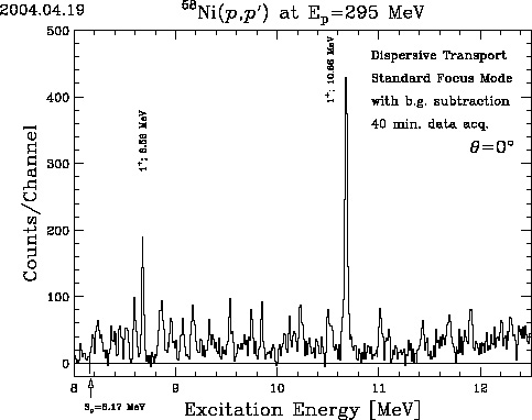 58Ni(p,p')