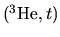 $({}^3{\rm He},t)$
