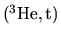 $(^{3}\rm He,t)$
