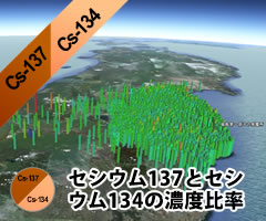 同位体比率 google earth