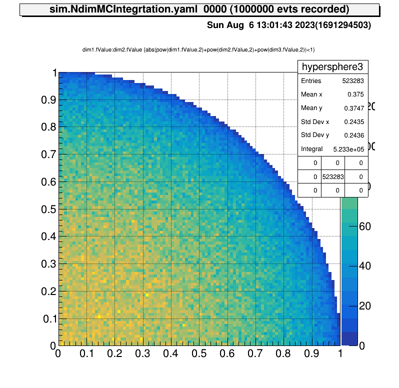 fig3