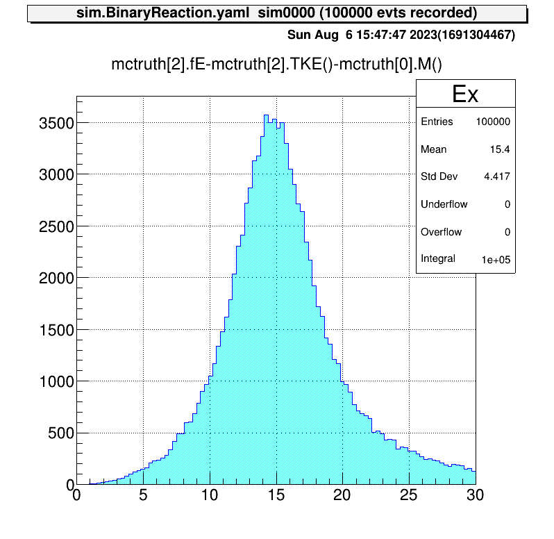 fig3