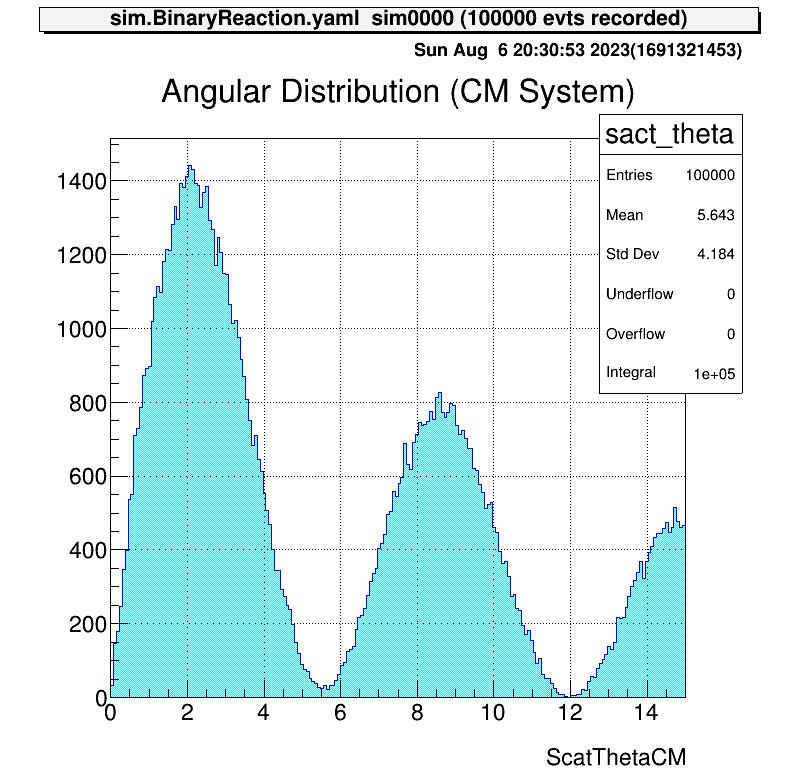 fig1