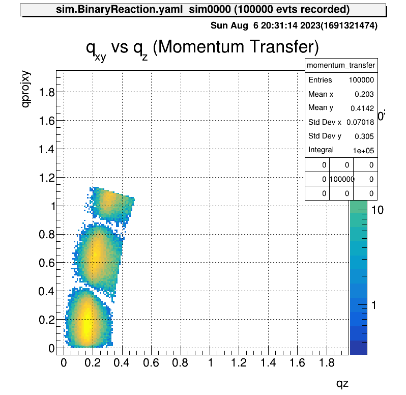 fig3