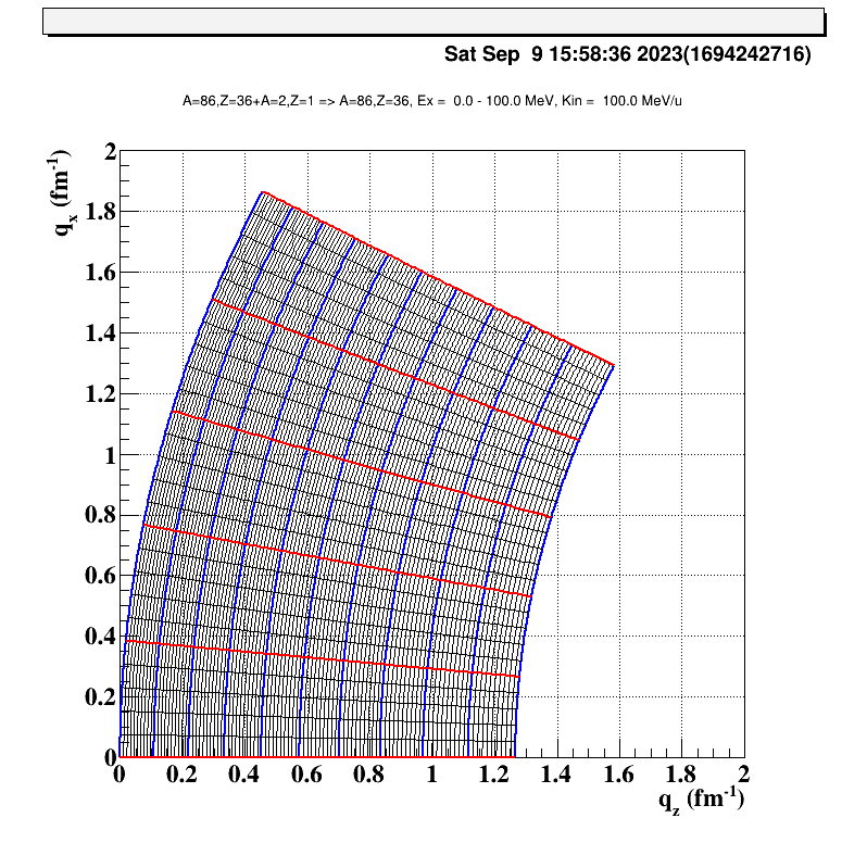 fig2