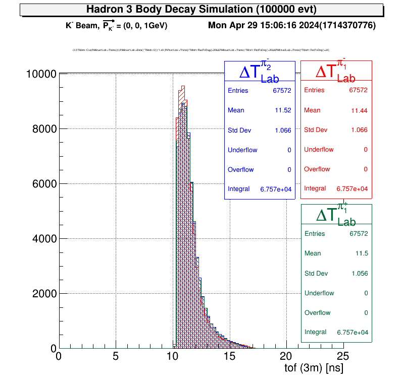 fig3