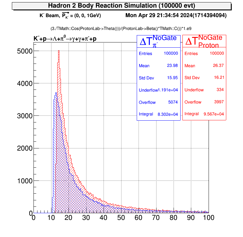 fig3