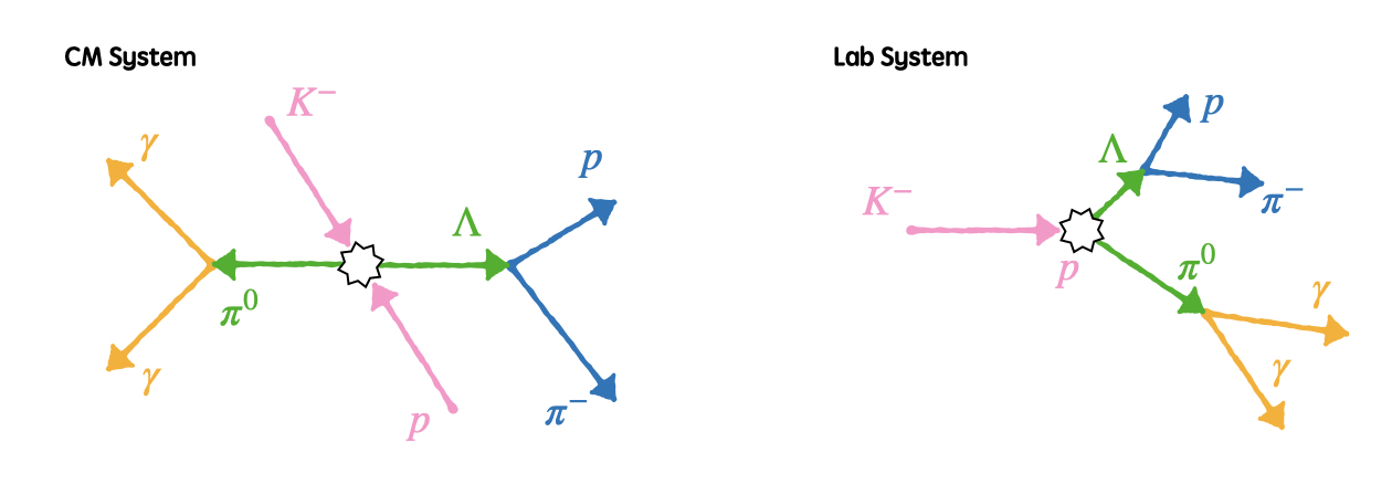 fig1