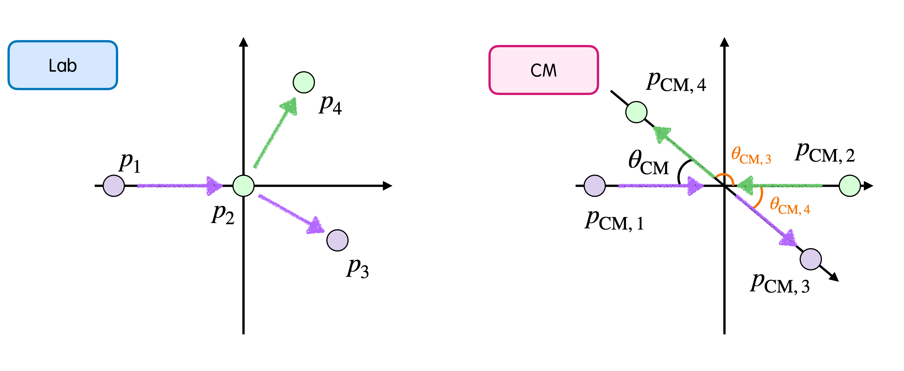fig1