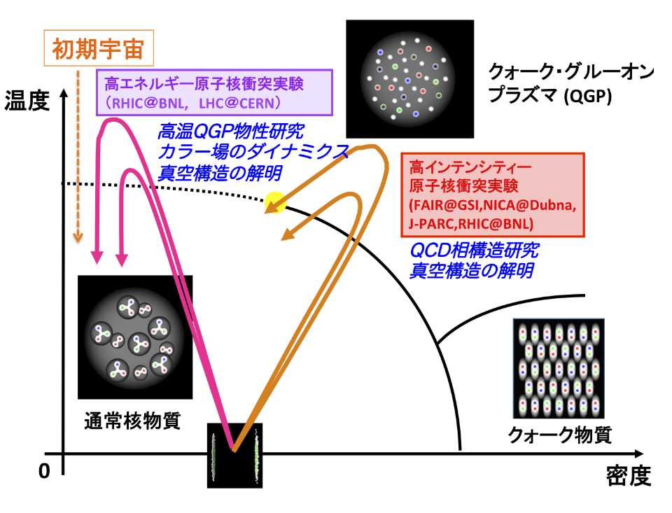 ハドロンの相図