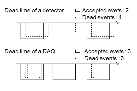 Deadtime_fig.ver0.01.png