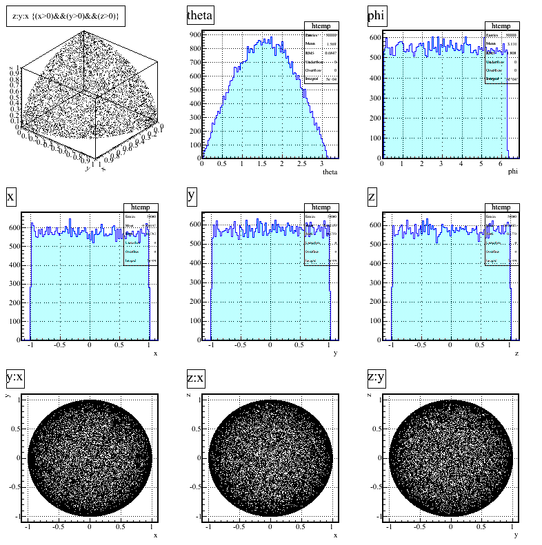 isotropic_3d.png