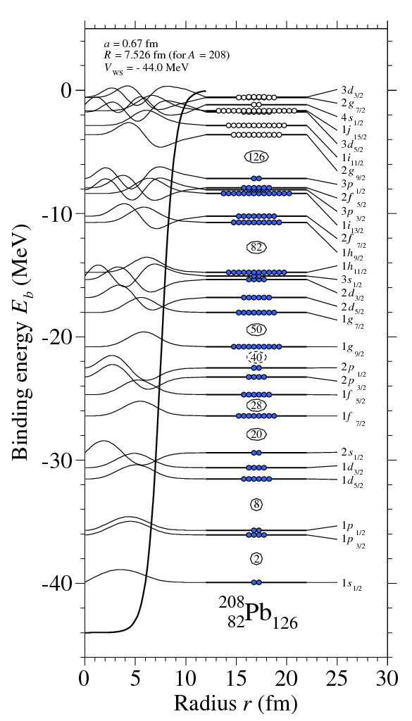 plot_ws_levels_pb208.png