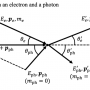 electron_photon_scattering_20220724.png
