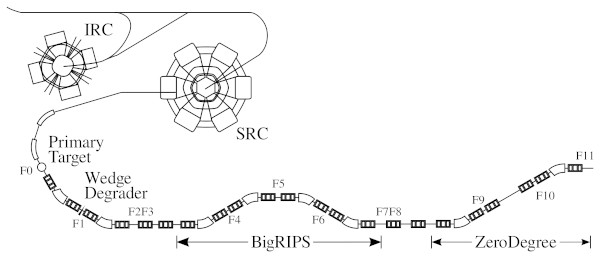 ribf_beamline.jpg