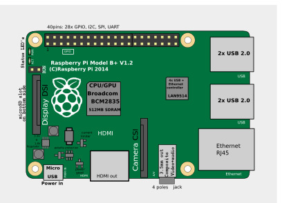 Raspberry_Pi_B+_rev_1.2.jpg