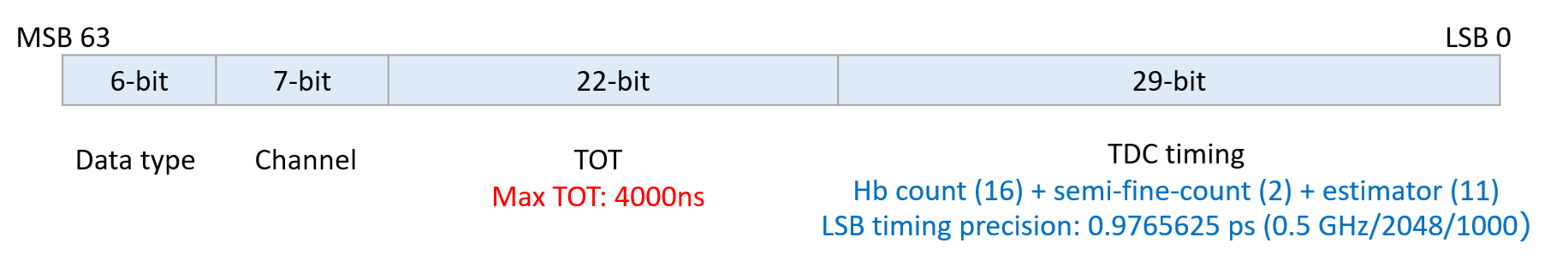 hrtdcdata.png