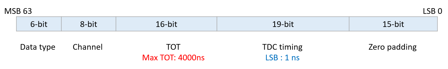lrtdcdata.png