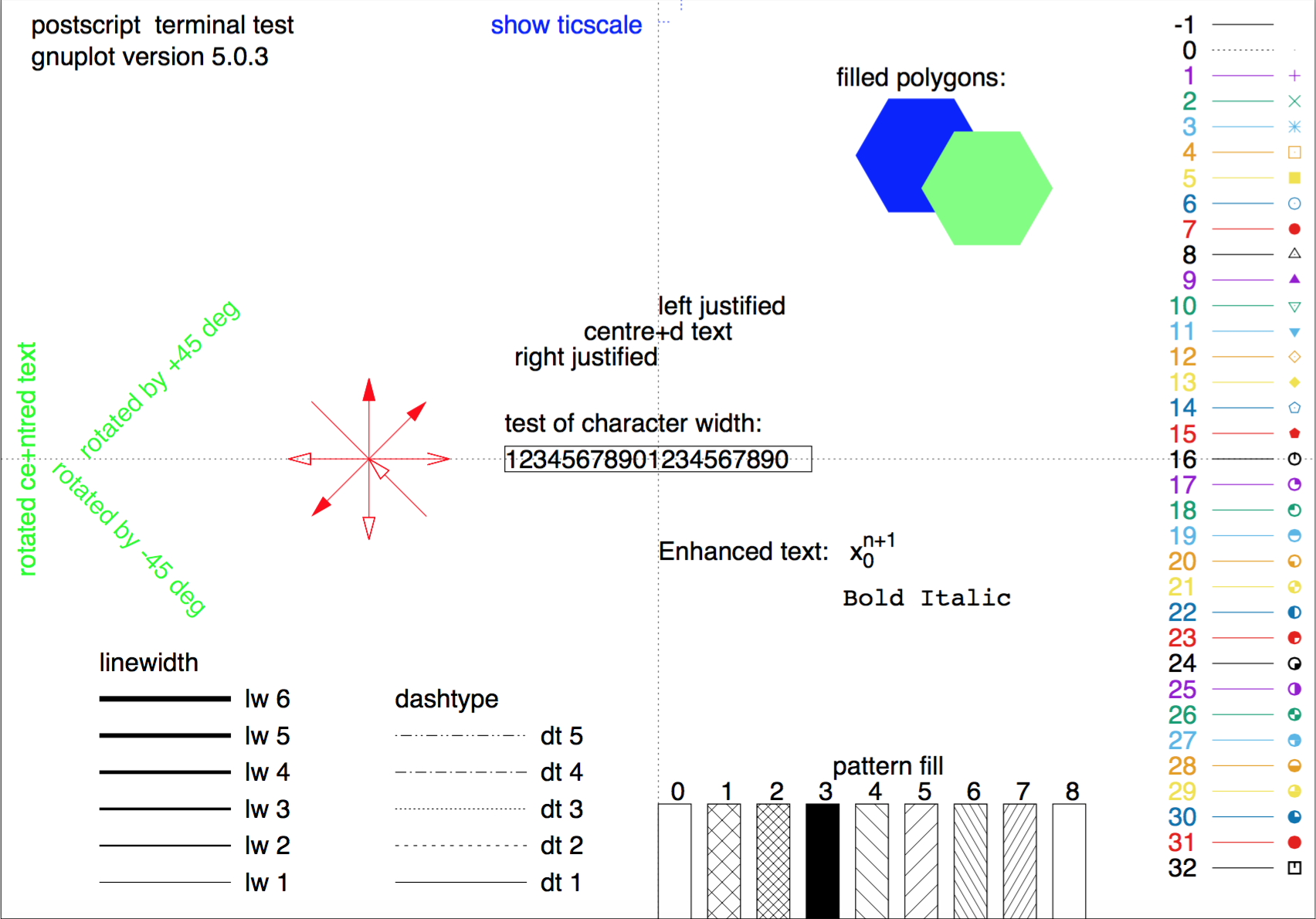 Gnuplot типы точек. Gnuplot linetype. Gnuplot в действии. Gnuplot цвет и размер. Терминал тест